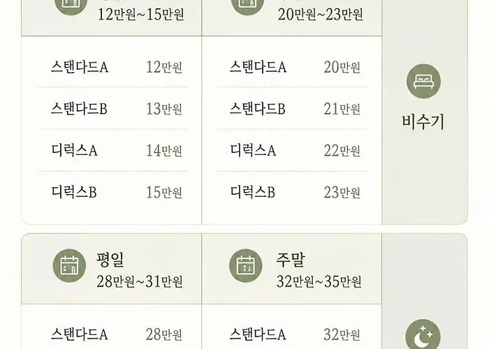 New Open! In Grace Hanna Stay, Seoul, Shillim Station 2mins, Airport Bus 2mins, Gangnam Hongik Unv' 20mins B&B
